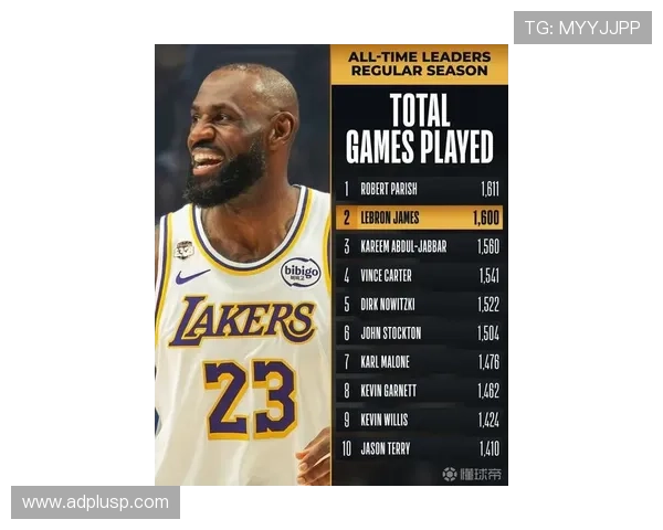 詹姆斯常规赛20+5+5达966场 创历史新高 詹姆斯常规赛20+5+5达966场 创历史新高